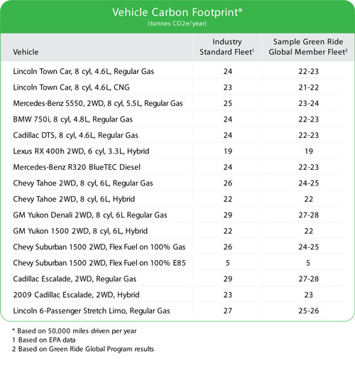 vehicle-carbon-footprint-chart